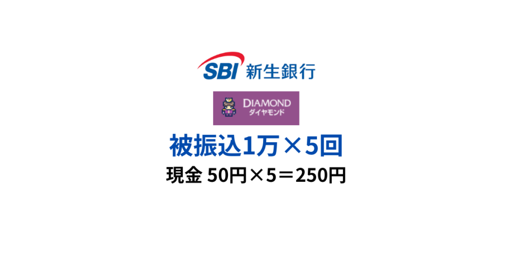 SBI新生銀行は被振込1万円で50円もらえる（上限5回で250円もらえる）