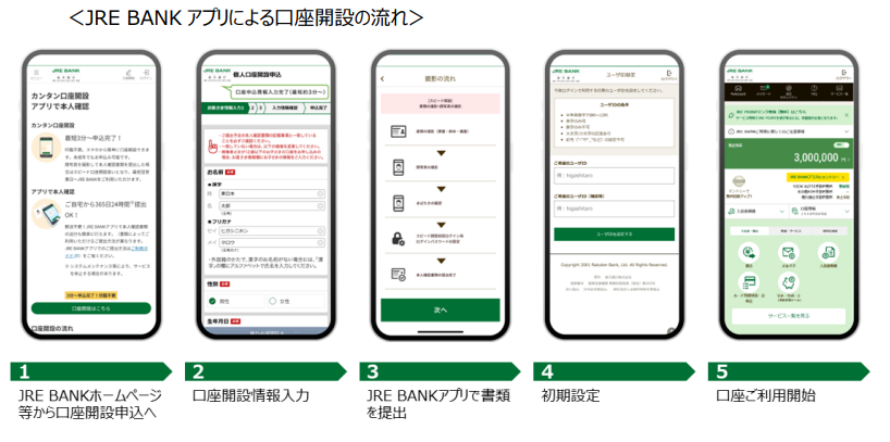 JRE BANKのアプリからの申し込みの流れ