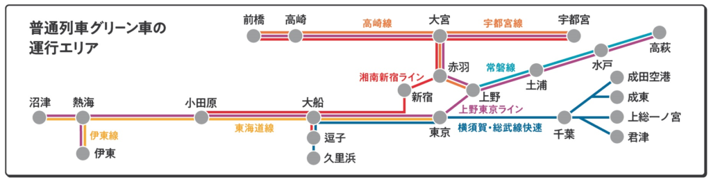 JR東日本の普通列車グリーン車の運行エリア